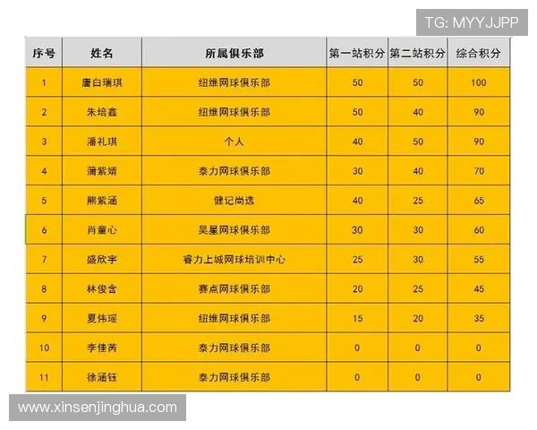 南京排球队以91分稳居杯赛积分榜首位争夺冠军的希望依然强烈