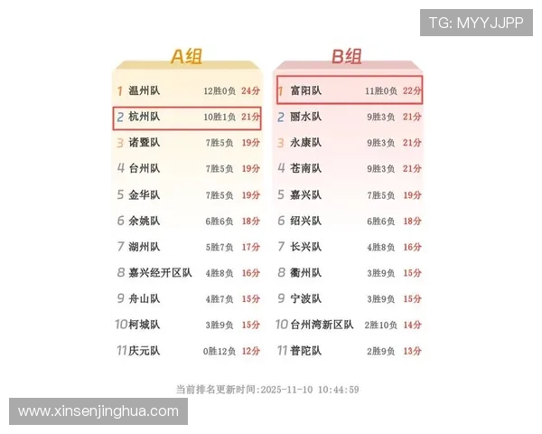 杭州排球队在世界杯预选赛积分榜上以50分稳居第一名展现强劲实力